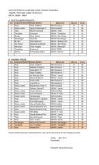 daftar nama peserta osp 2012 kimia.pdf