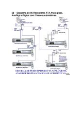 28 - Esquema de 05 Receptores FTA Analógicos, AnaDigi e Digital com Chaves automáticas..pdf