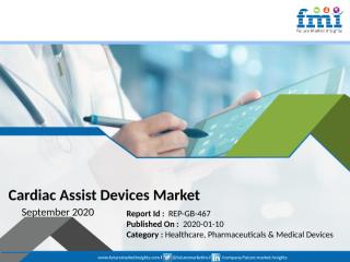 Cardiac Assist Devices Market.pptx