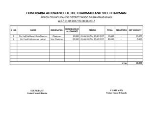HONORARIA ALLOWANCE OF C & VC.xlsx